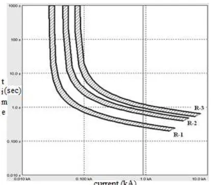 Fig. 3 shows a, DG1 is connected to bus B. If a Fig. 3 shows a, DG1 is connect