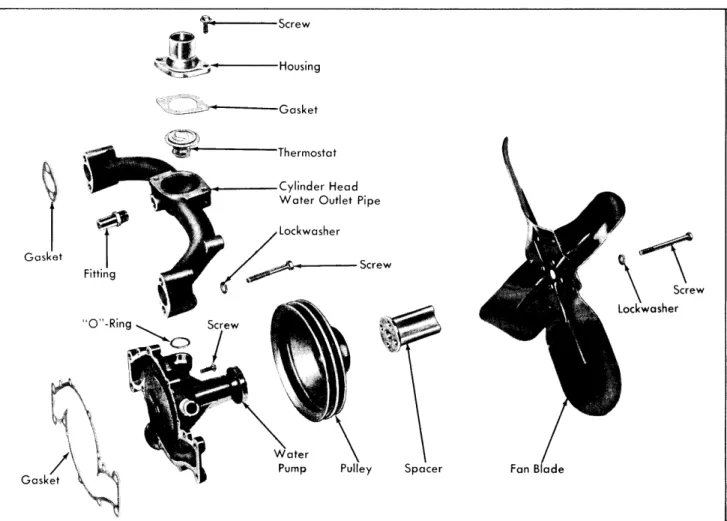 Fig. 11-2 Water Pump Components Disassembled