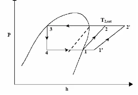 Table 11.1. Existence of maximum COP, T e  = 258 K, T c  = 303 K (Gosney) 