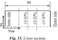 Fig. 14 shows a comparison of the computation time 