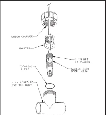 FIGURE 1. Sensor Orientation