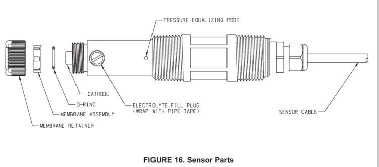 FIGURE 16. Sensor Parts