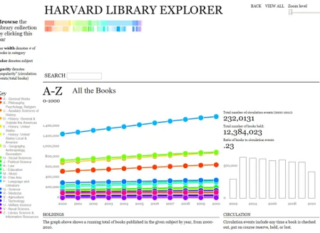 Figure 3. Data sources for the HESA project. (source available online: https://libraryservices.jiscinvolve.org/wp/2016/10/library-data-labs-project/ site visited on 06.11.2018)