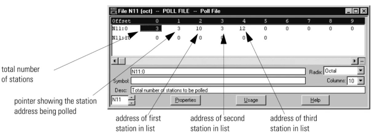 Figure 2.3 is an example of a station list containing three stations: 