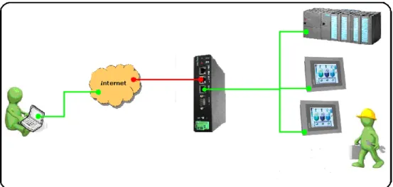 Figure 1 - System overview  . 