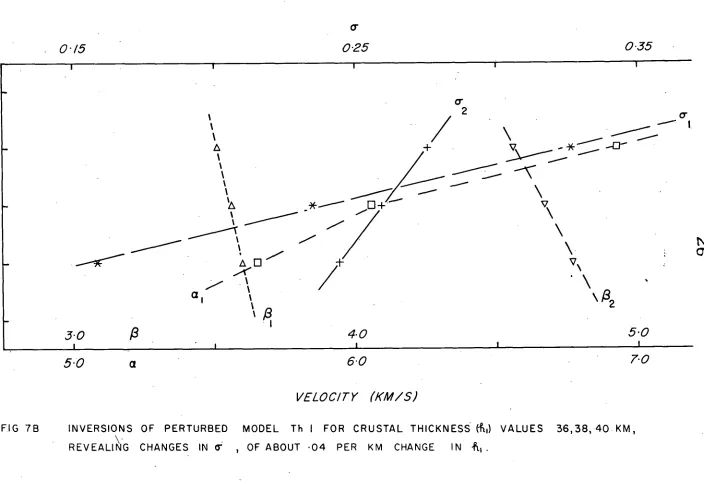 FIG 7B INVERSIONS OF \. 