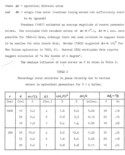 TABLE 2 Percentage error estimates in phase velocity due to various 