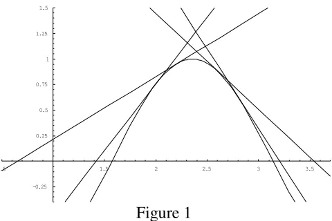 Figure 1  The above remark leads to relating the monotonicity to the derivative. 