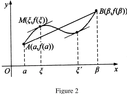 Figure 2  Use of representations for describing procedures and proofs 