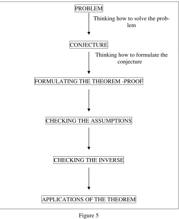 Figure 5 These discussions concerning the teaching of concepts and theorems are 