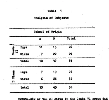 Table 1 Analysis of Cubjeots 