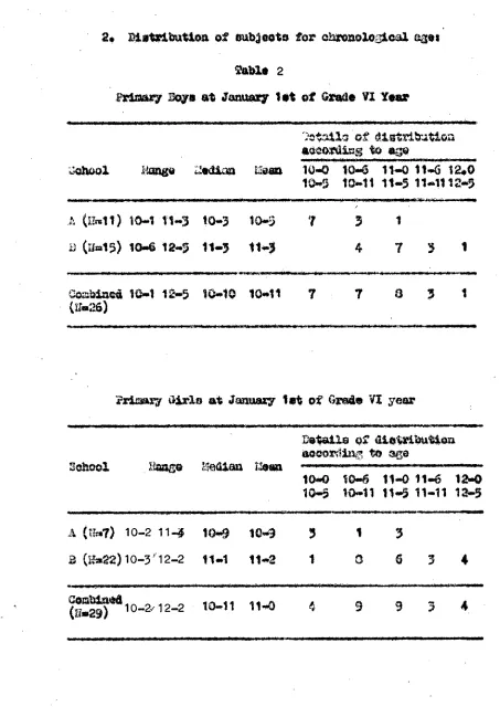 Table 2 Primary Bop at January lot of Grade VI oar 