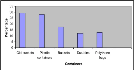 Figure 2. Views on responsibility for ensuring clean surroundings 