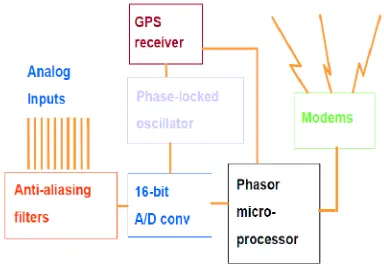 Figure 2. Example of the first rule of observability. 