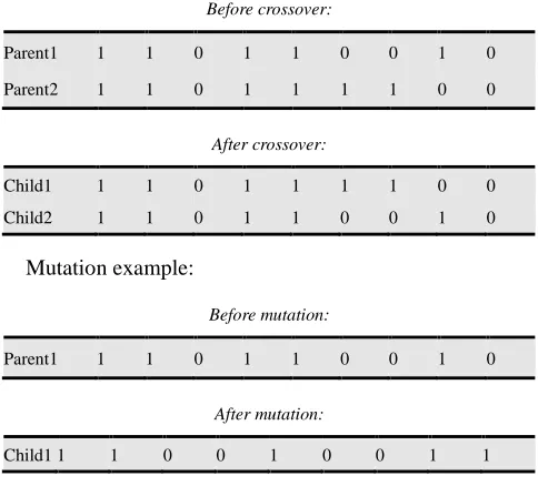 Table 1. Data about the IEEE System 14 bus. 