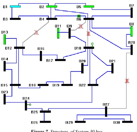 Table 4. Data about the IEEE System 30 bus. 