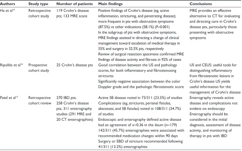 Table 1 Diagnostic techniques for stenosing Crohn’s disease. Synopsis of main papers cited in this review