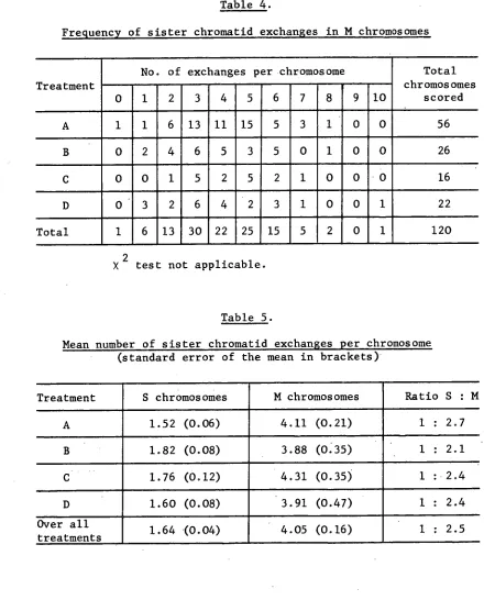 Table 4. Frequency of sister chromatid exchanges in M chromosomes  