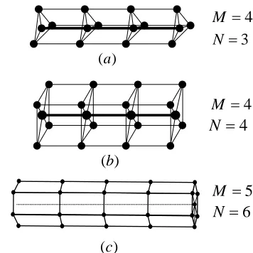 Figure 3. Examples of the proposed bus structure in higher  dimensions. 