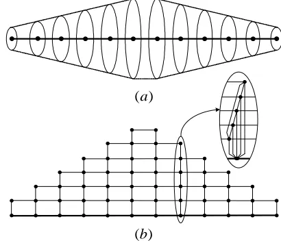 Figure 5. Mapping General MW²P-Bus to a Manhattan Grid a) 3-D schematic b) Flattened form of the bus mapped to the grid