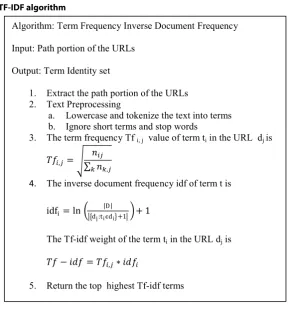 Table 1 TF-IDF algorithm