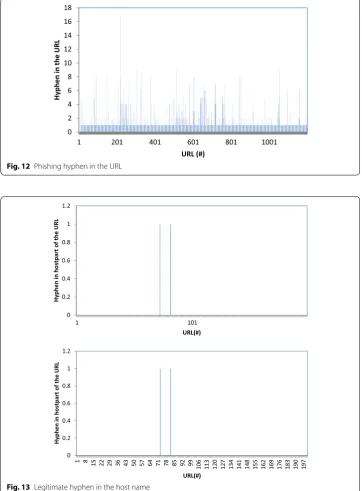 Fig. 13 Legitimate hyphen in the host name