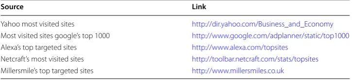 Table 2 Legitimate data source