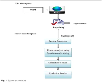 Fig. 1 System architecture
