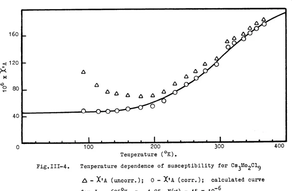 Fig. 111-4.  Temperature dependence of susceptibility for Cs 3Mo 2C19  