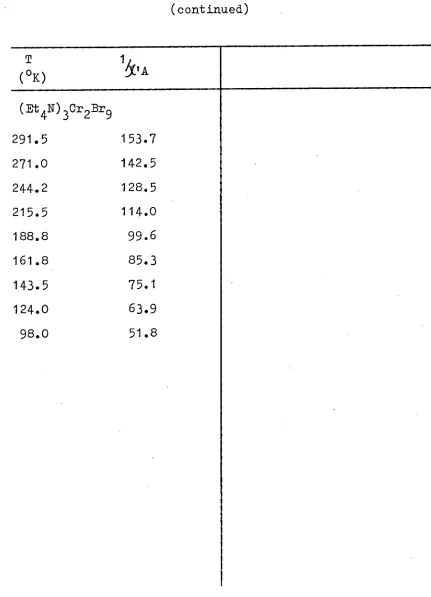 TABLE 111-3  