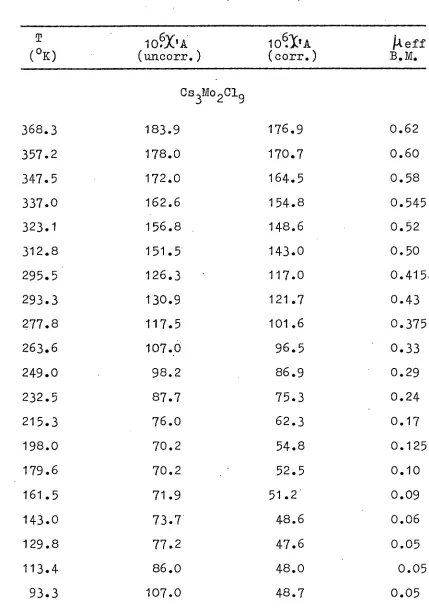 TABLE III (continued) 