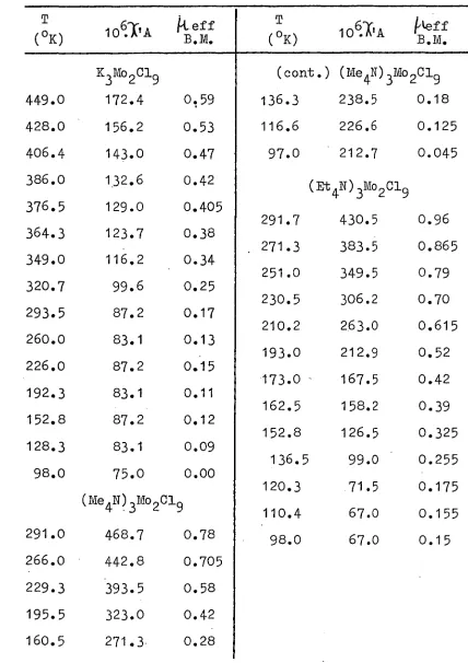 TABLE III (continued) 