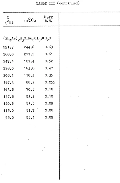 TABLE III (continued) 