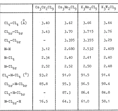 TABLE IV-1  