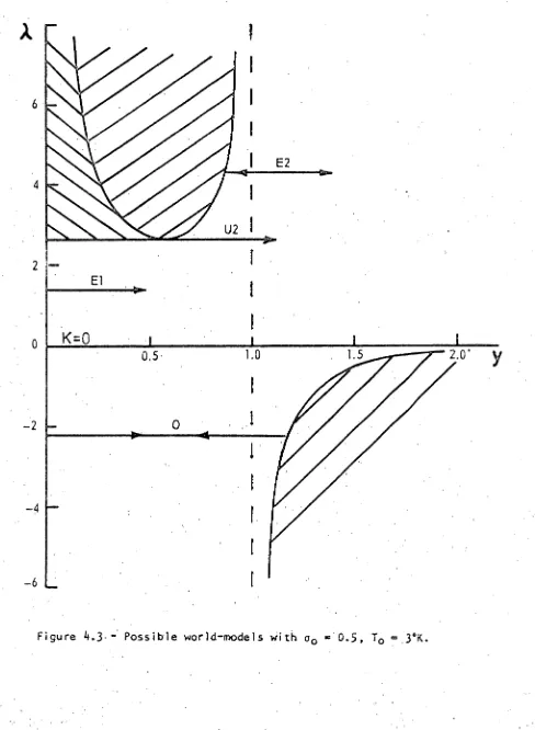 Figure 4.3.- Possible world-models with a  0.5, T0  3°K. 