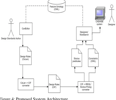 Figure 4: Proposed System Architecture 