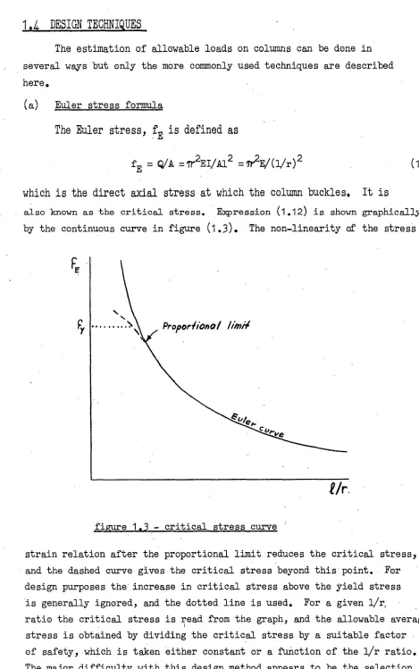 figure 1.3 - critical stress curve 