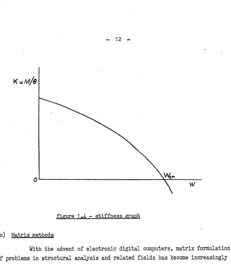 figure 104 ,,_atiffness .graph 