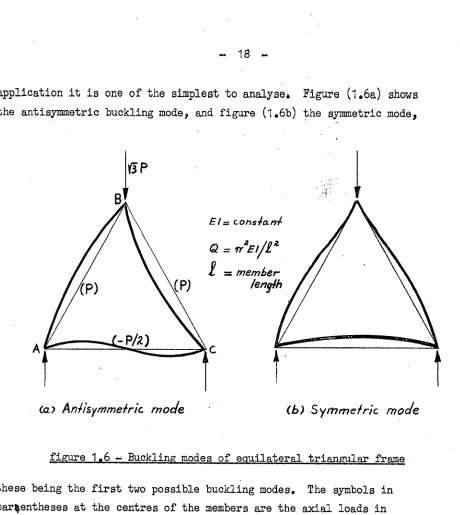 figure 1.6 = Buckling modes of equilateral triangular frame 