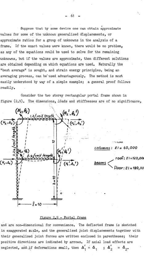 figure (2.9). The dimensions, 16ads and stiffnesses are of no significance, 