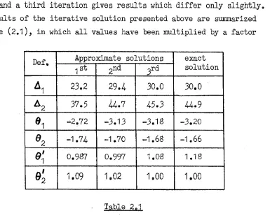 Table 2,1 As can be seen, satisfactory agreement is obtained with the second 