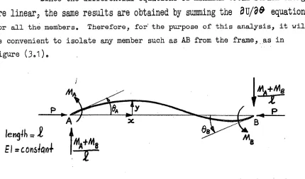 figure 3.1 - Single member under axial load and end moments 