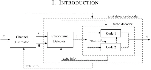 Fig. 1.Schematic of an iterative turbo receiver employing an iterativedecision-directed channel estimation, detection and decoding modules.