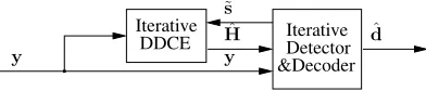 Fig. 3.OFDM transmission burst structure comprising a preamble ofNp full-pilot OFDM symbols followed by a sequence of L f data OFDM-symbol frames