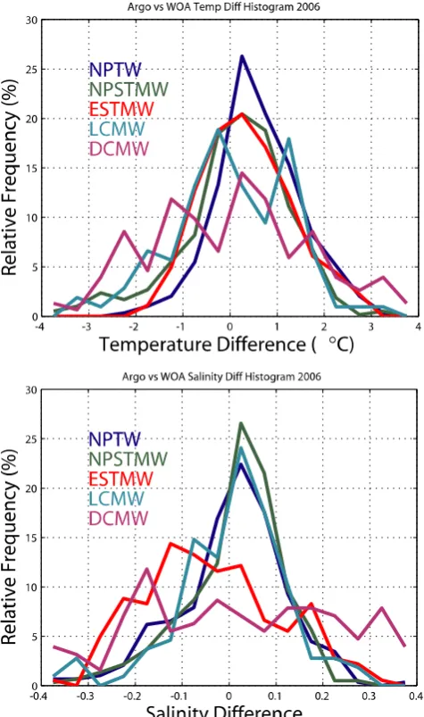 Figure 5 aFigure 6 