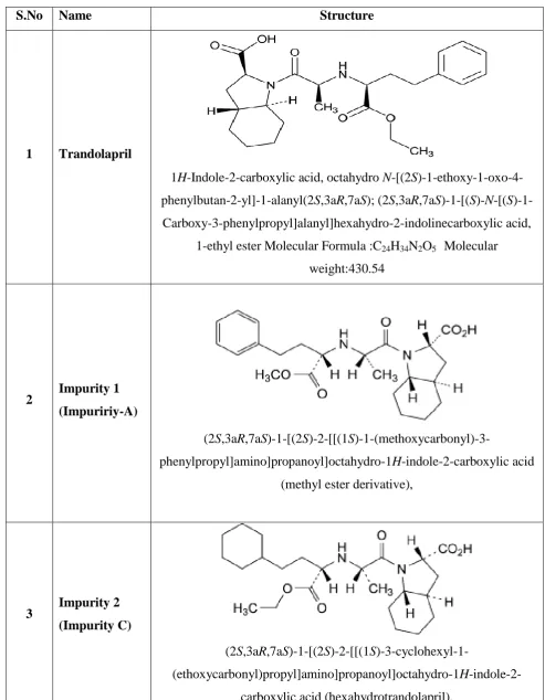 Fig 1: Chemical structure of Trandolapril and its impurities. 