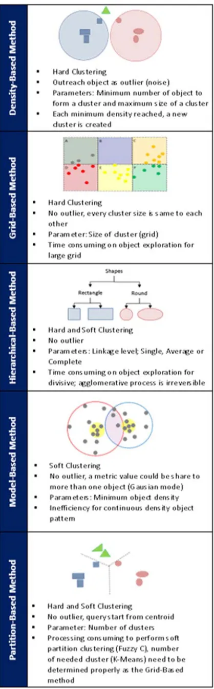 Figure 3. The 5 cluster pattern characteristics and different. 