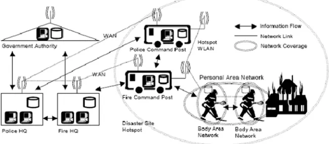 Figure 1. Communication architecture schematic. 