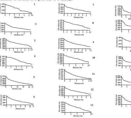 Fig. 7.... Hi index curve 