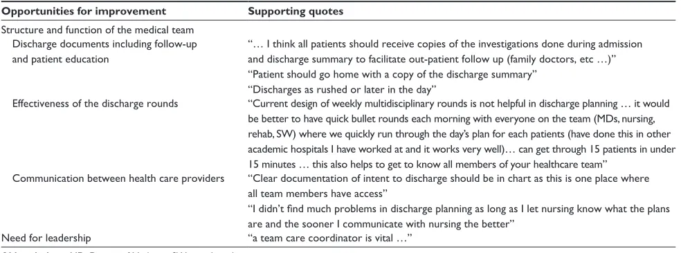 Table 2 Identified opportunities for improvement